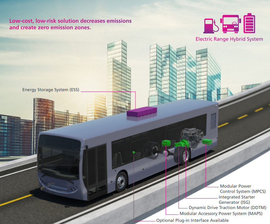 Series-ER: Electric Hybrid Bus Solutions from BAE Systems